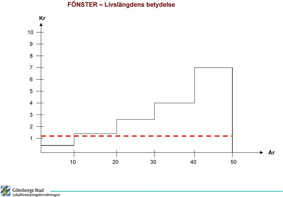 betydelse Kr 10 9