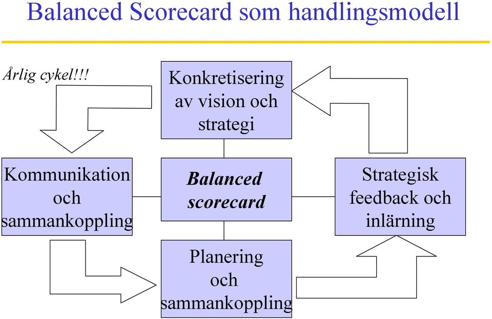 !! Konkretserng av vson och strateg Kommunkaton