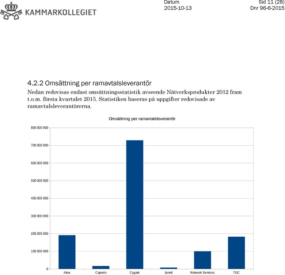 2 Omsättning per ramavtalsleverantör Nedan redovisas