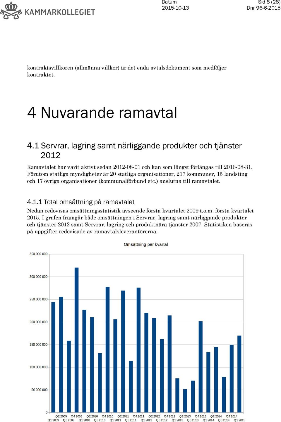 Förutom statliga myndigheter är 20 statliga organisationer, 217 kommuner, 15 landsting och 17 övriga organisationer (kommunalförbund etc.) anslutna till ramavtalet. 4.1.1 Total omsättning på ramavtalet Nedan redovisas omsättningsstatistik avseende första kvartalet 2009 t.