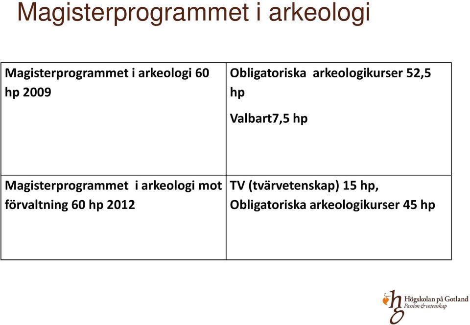 Valbart7,5 hp Magisterprogrammet i arkeologi mot förvaltning