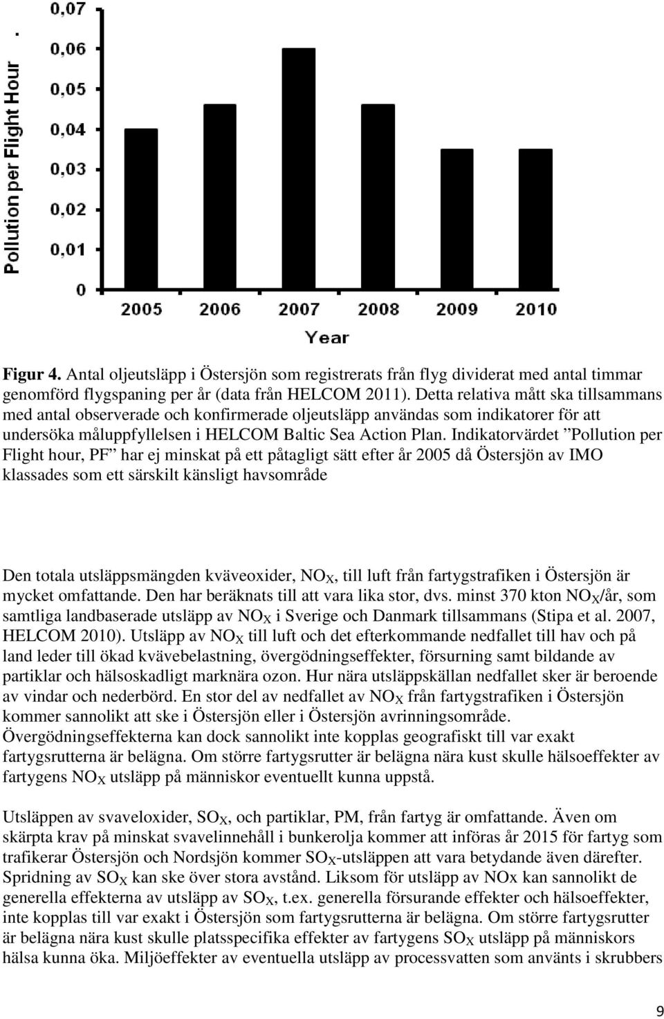 Indikatorvärdet Pollution per Flight hour, PF har ej minskat på ett påtagligt sätt efter år 2005 då Östersjön av IMO klassades som ett särskilt känsligt havsområde Den totala utsläppsmängden
