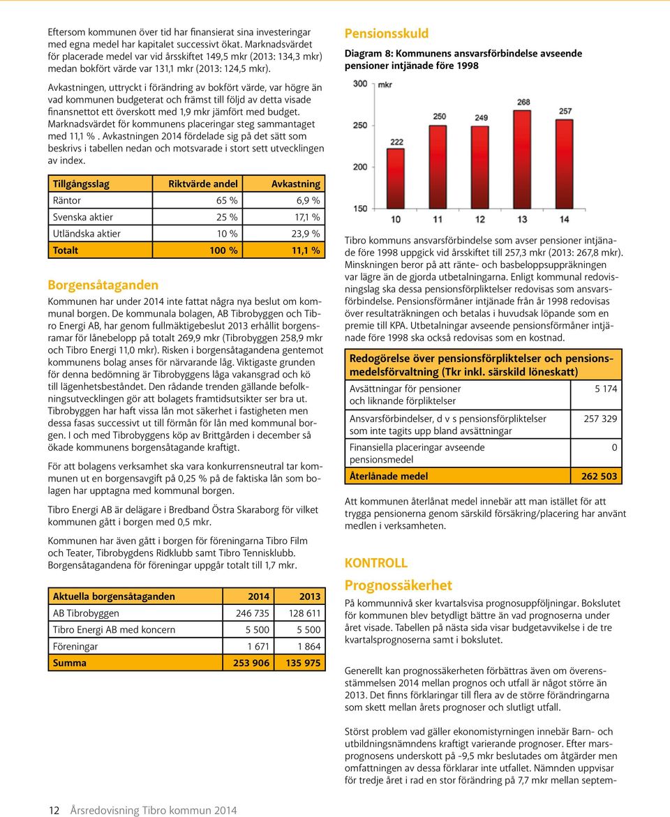 Pensionsskuld Diagram 8: Kommunens ansvarsförbindelse avseende pensioner intjänade före 1998 Avkastningen, uttryckt i förändring av bokfört värde, var högre än vad kommunen budgeterat och främst till