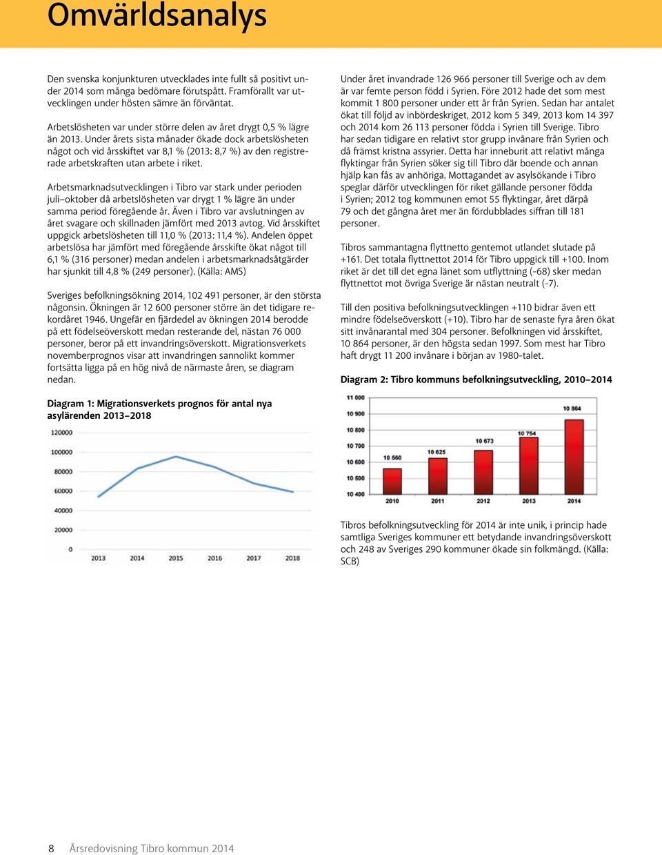 Under årets sista månader ökade dock arbetslösheten något och vid årsskiftet var 8,1 % (2013: 8,7 %) av den registrerade arbetskraften utan arbete i riket.