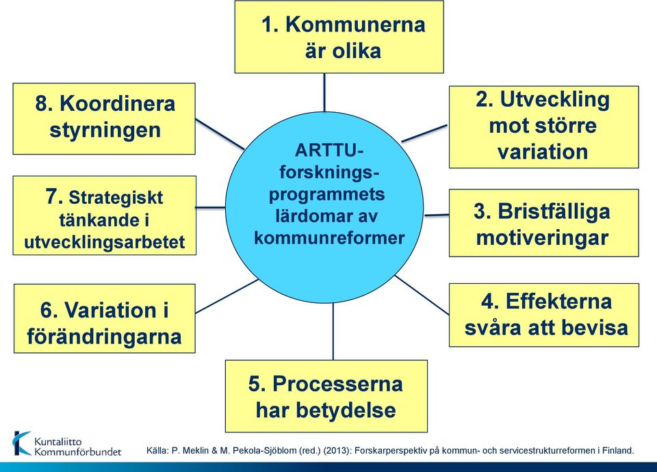 Utveckling mot större variation 3. Bristfälliga motiveringar 6. Variation i förändringarna 5.