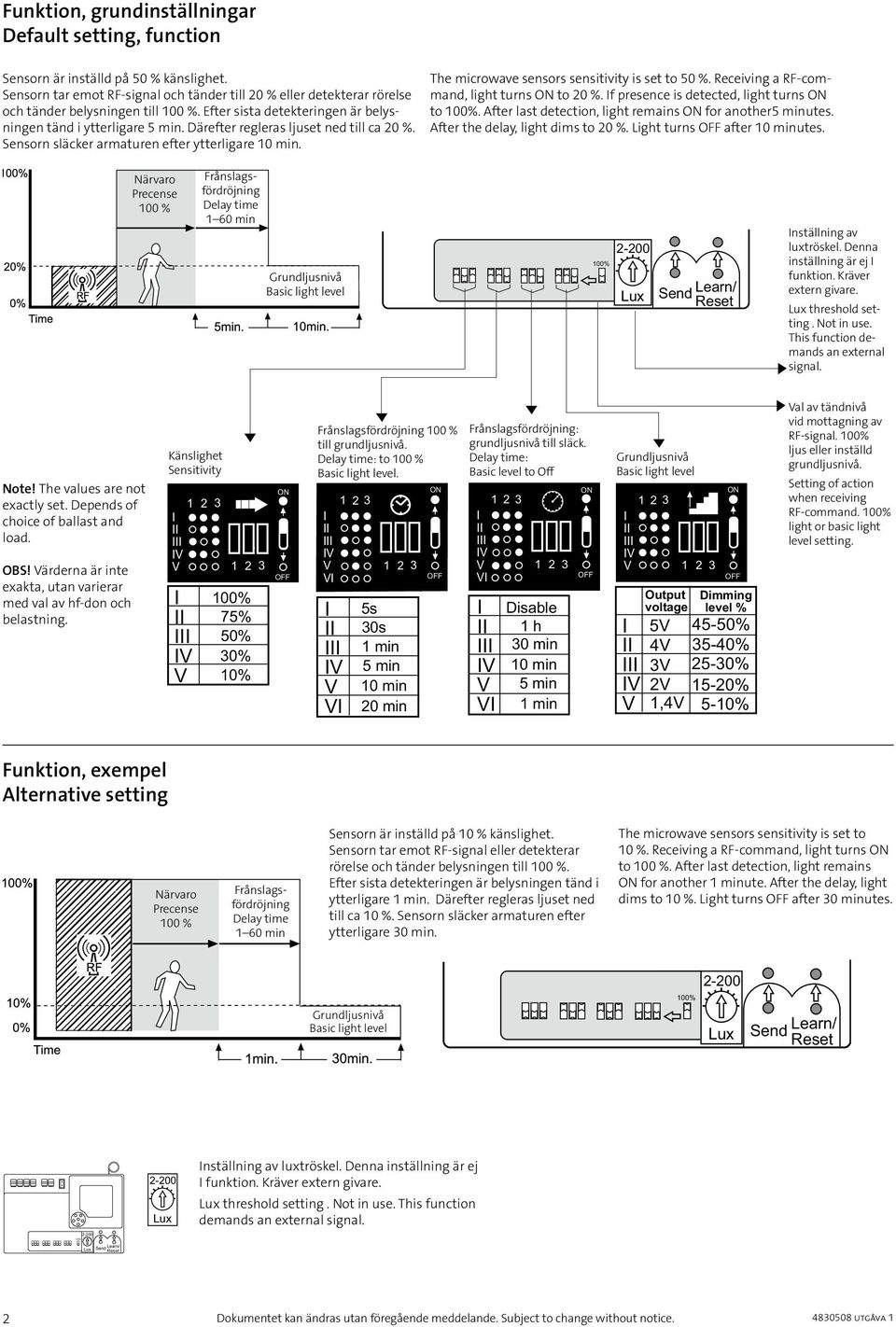 Därefter regleras ljuset ned till ca 20 %. Sensorn släcker armaturen efter ytterligare 0 min. The microwave sensors sensitivity is set to 50 %. Receiving a RF-command, light turns O to 20 %.