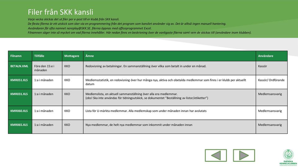 filerna öppnas med officeprogrammet Excel. Filnamnen säger inte så mycket om vad filerna innehåller.