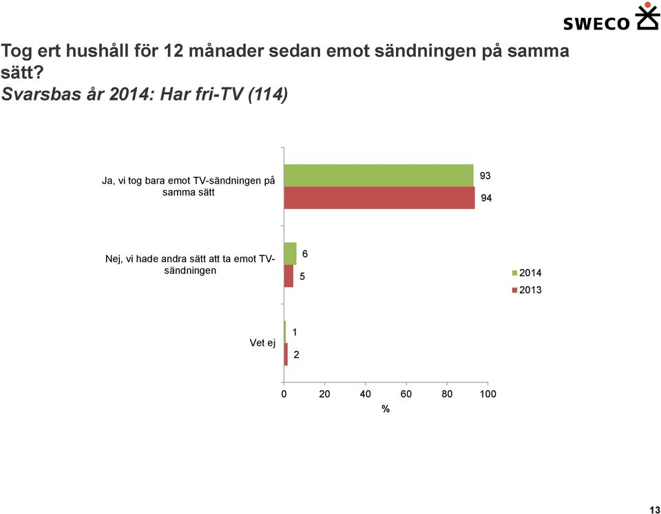 Svarsbas år 24: Har fri-tv (4) Ja, vi tog bara emot