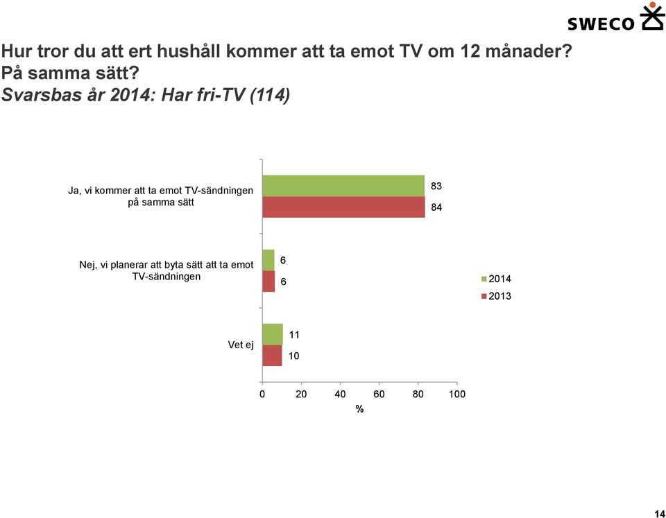 Svarsbas år 24: Har fri-tv (4) Ja, vi kommer att ta emot