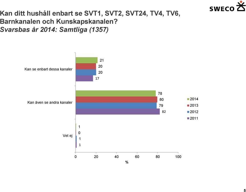 Svarsbas år 24: Samtliga (357) Kan se enbart dessa