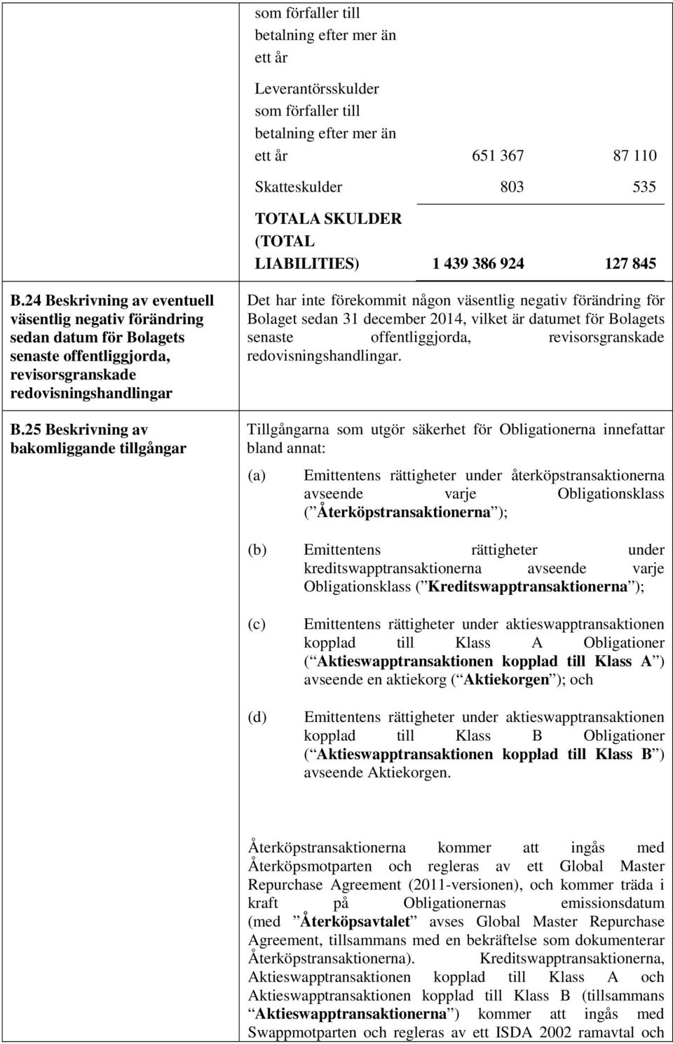 25 Beskrivning av bakomliggande tillgångar Det har inte förekommit någon väsentlig negativ förändring för Bolaget sedan 31 december 2014, vilket är datumet för Bolagets senaste offentliggjorda,