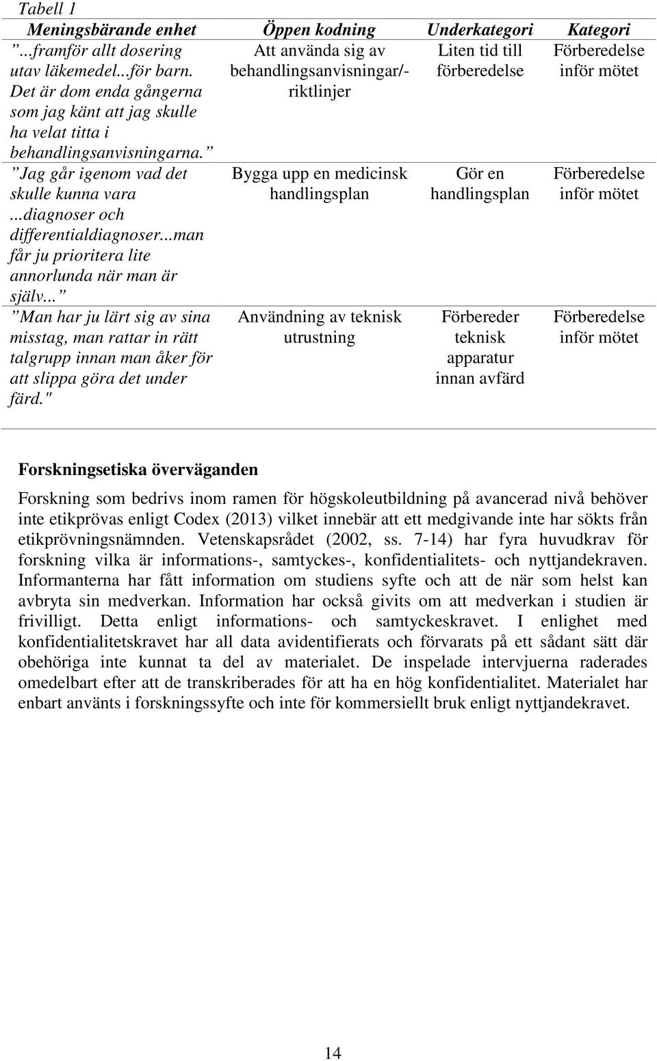 Att använda sig av behandlingsanvisningar/- riktlinjer Liten tid till förberedelse Förberedelse inför mötet Jag går igenom vad det skulle kunna vara...diagnoser och differentialdiagnoser.