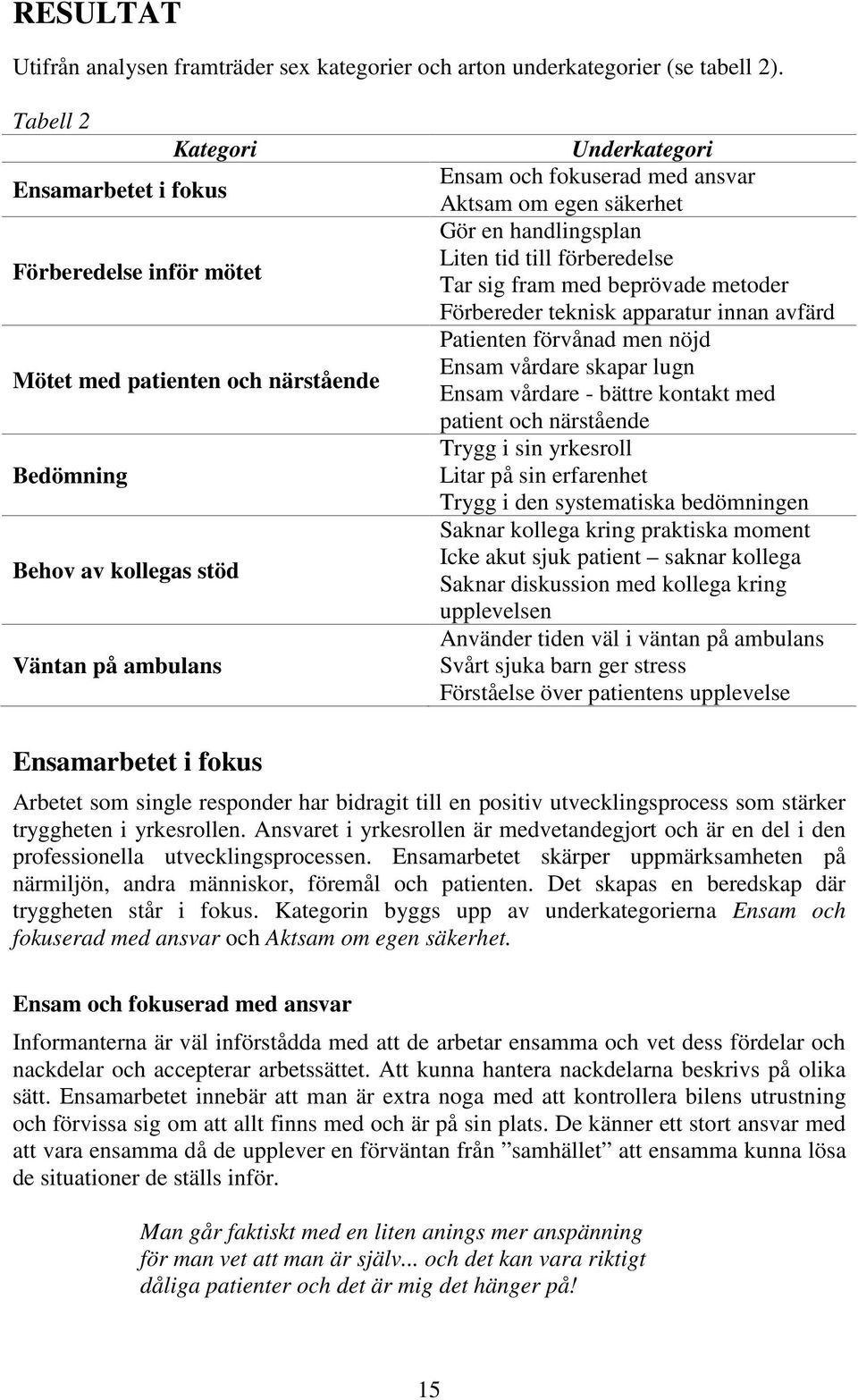 Aktsam om egen säkerhet Gör en handlingsplan Liten tid till förberedelse Tar sig fram med beprövade metoder Förbereder teknisk apparatur innan avfärd Patienten förvånad men nöjd Ensam vårdare skapar