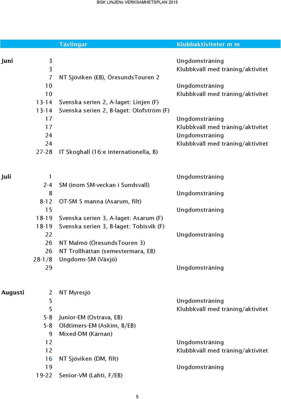 (16:e internationella, B) Juli 1 Ungdomsträning 2-4 SM (inom SM-veckan i Sundsvall) 8 Ungdomsträning 8-12 OT-SM 5 manna (Asarum, filt) 15 Ungdomsträning 18-19 Svenska serien 3, A-laget: Asarum (F)