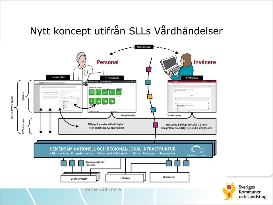 Vårdhändelser