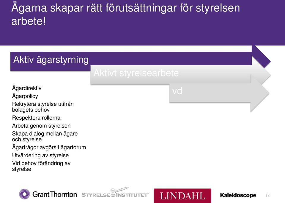 Respektera rollerna Arbeta genom styrelsen Skapa dialog mellan ägare och styrelse