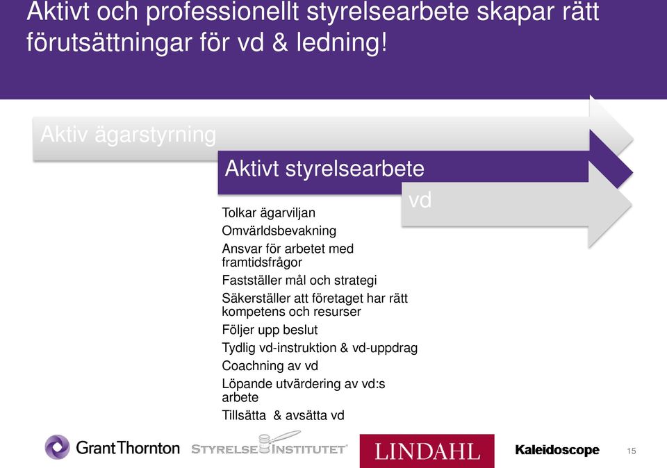 framtidsfrågor Fastställer mål och strategi Säkerställer att företaget har rätt kompetens och resurser