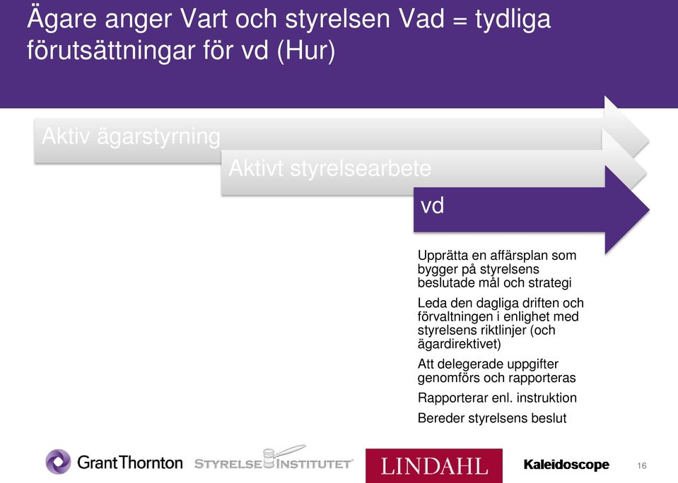 den dagliga driften och förvaltningen i enlighet med styrelsens riktlinjer (och ägardirektivet) Att