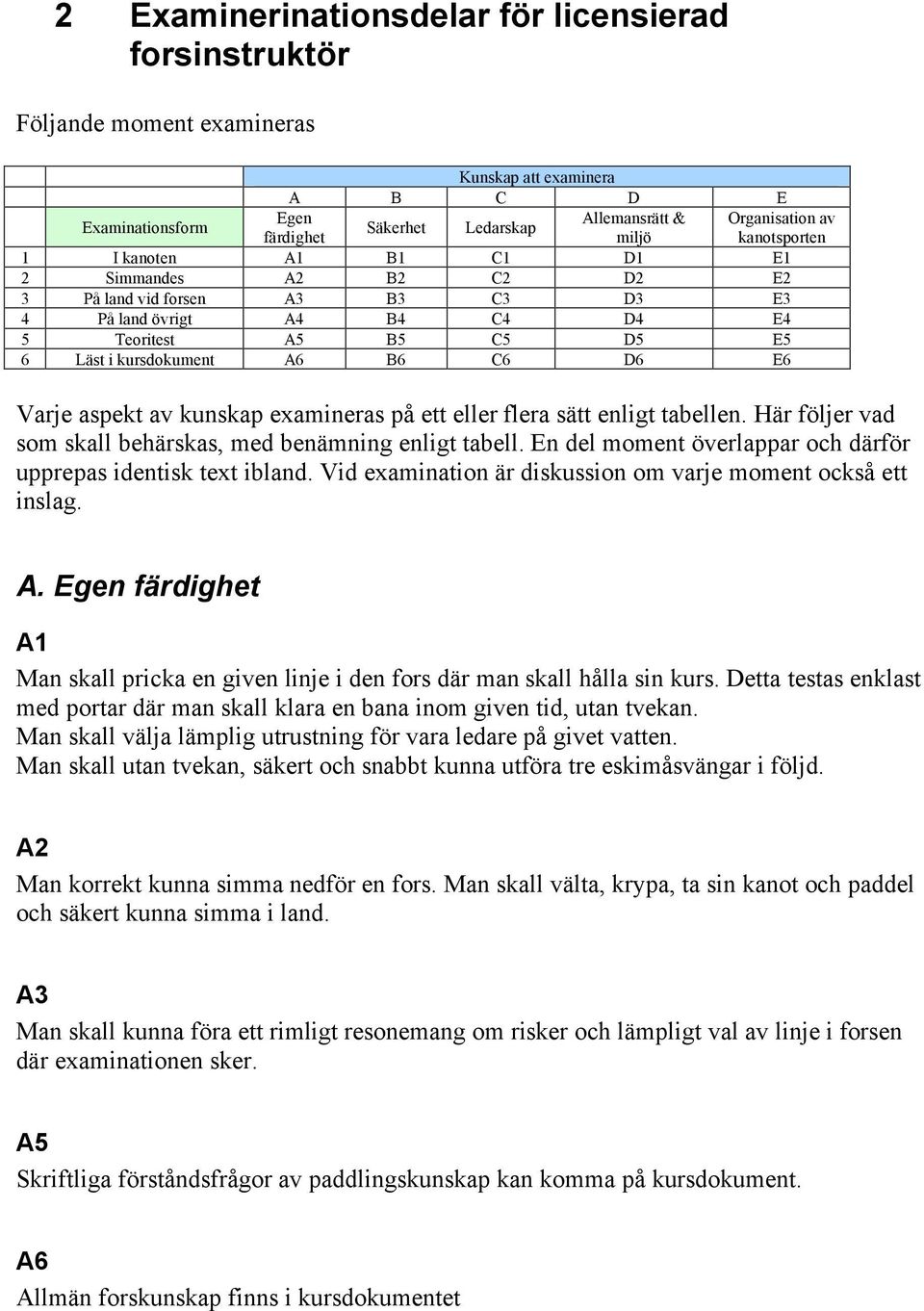 D6 E6 Varje aspekt av kunskap examineras på ett eller flera sätt enligt tabellen. Här följer vad som skall behärskas, med benämning enligt tabell.