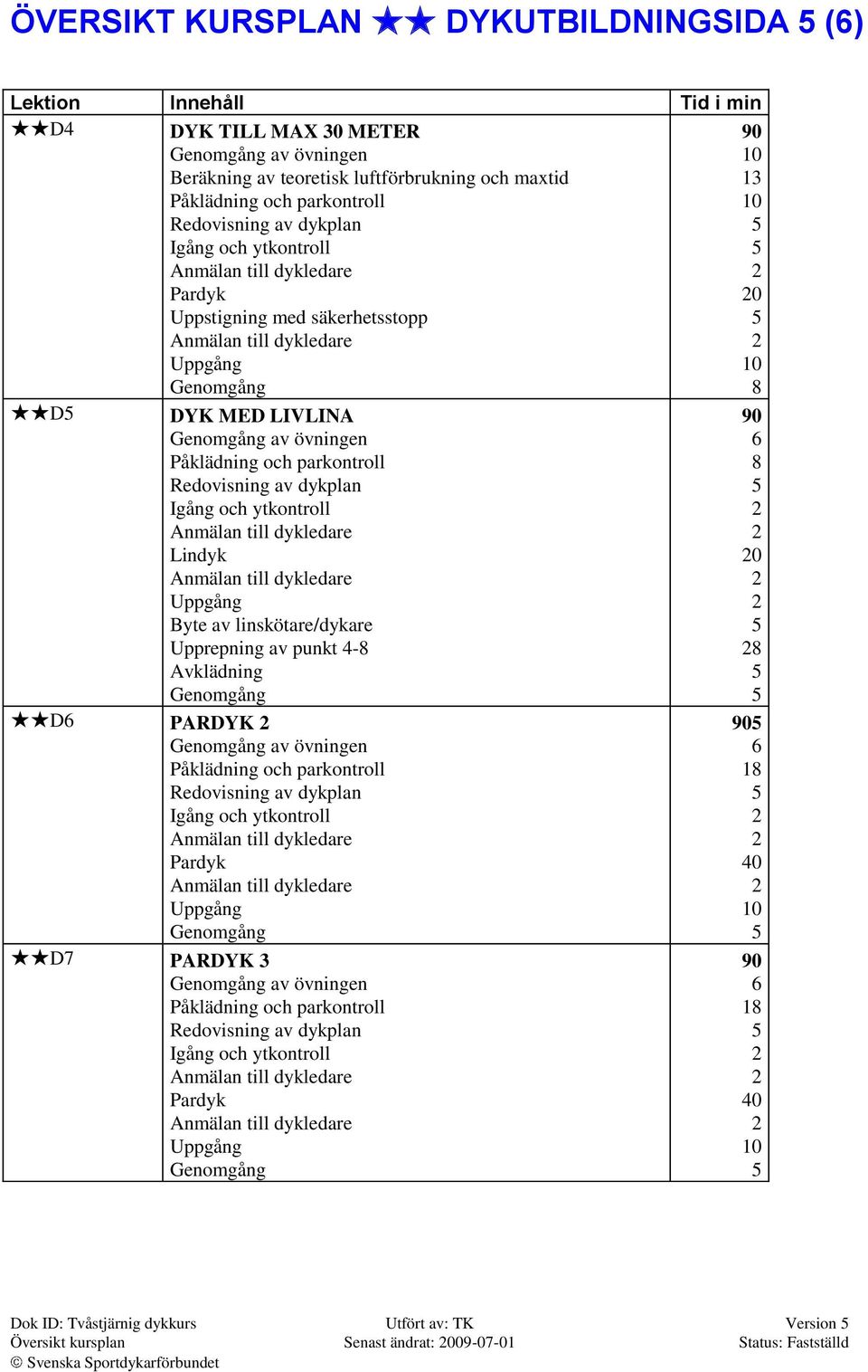 Byte av linskötare/dykare Upprepning av punkt - Avklädning D6 PARDYK D7 PARDYK 3 6 0 6 1 0 6 1 0 Dok