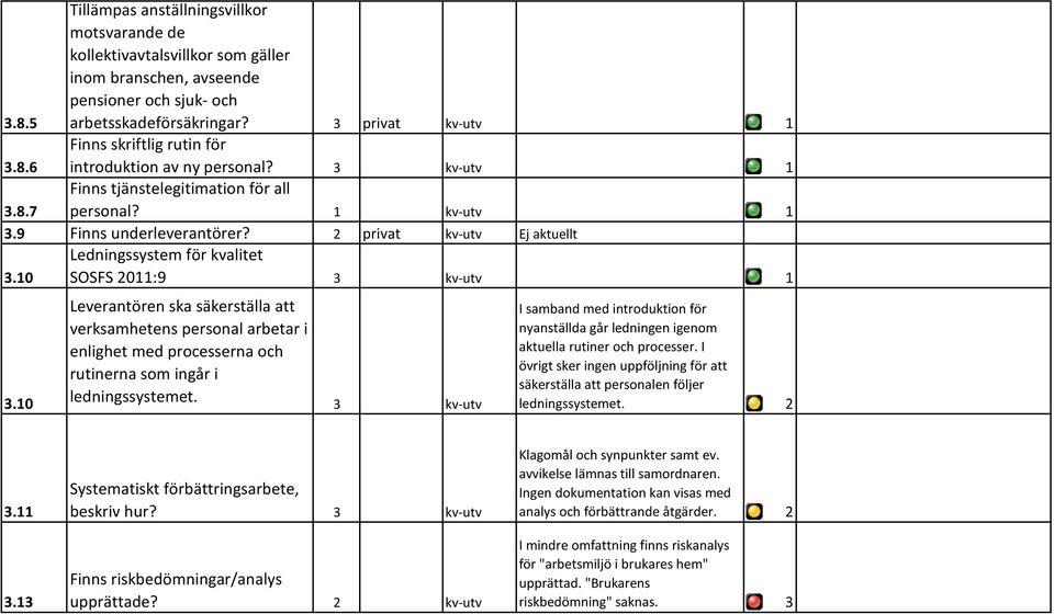 10 Leverantören ska säkerställa att verksamhetens personal arbetar i enlighet med processerna och rutinerna som ingår i ledningssystemet.