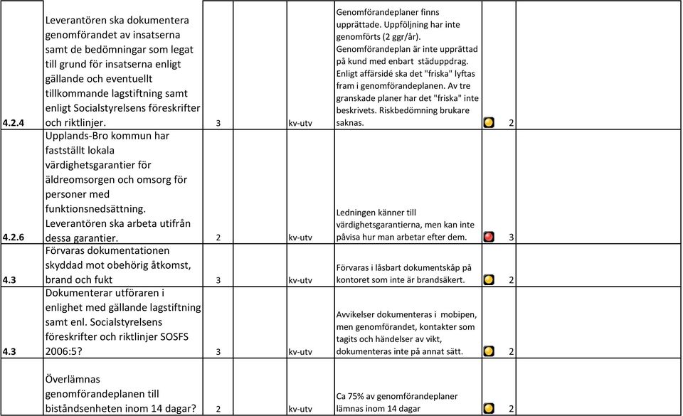 Socialstyrelsens föreskrifter och riktlinjer. 3 kv-utv Upplands-Bro kommun har fastställt lokala värdighetsgarantier för äldreomsorgen och omsorg för personer med funktionsnedsättning.