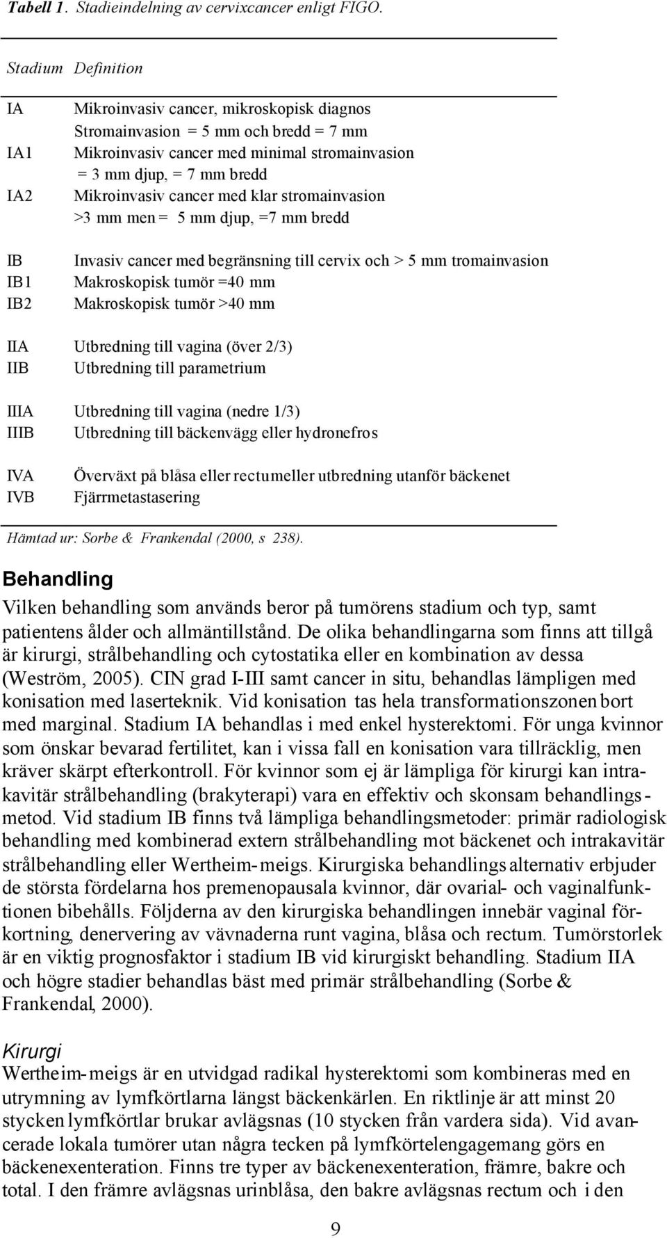 Mikroinvasiv cancer med klar stromainvasion >3 mm men = 5 mm djup, =7 mm bredd Invasiv cancer med begränsning till cervix och > 5 mm tromainvasion Makroskopisk tumör =40 mm Makroskopisk tumör >40 mm