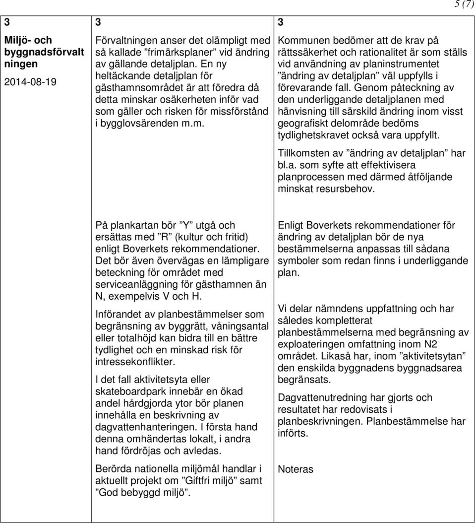 sområdet är att föredra då detta minskar osäkerheten inför vad som gäller och risken för missförstånd i bygglovsärenden m.m. 3 5 (7) Kommunen bedömer att de krav på rättssäkerhet och rationalitet är som ställs vid användning av planinstrumentet ändring av detaljplan väl uppfylls i förevarande fall.