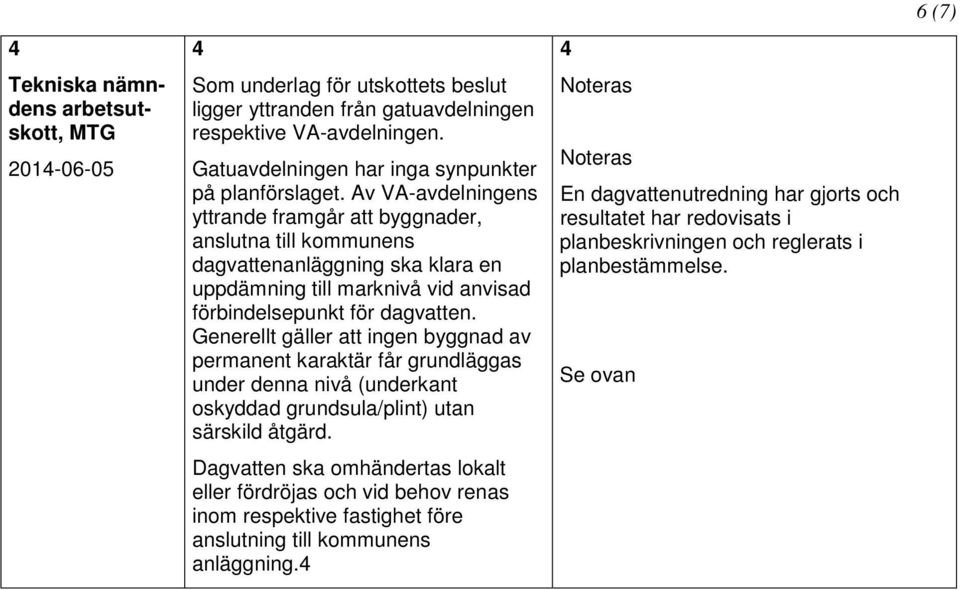 Av VA-avdelningens yttrande framgår att byggnader, anslutna till kommunens dagvattenanläggning ska klara en uppdämning till marknivå vid anvisad förbindelsepunkt för dagvatten.