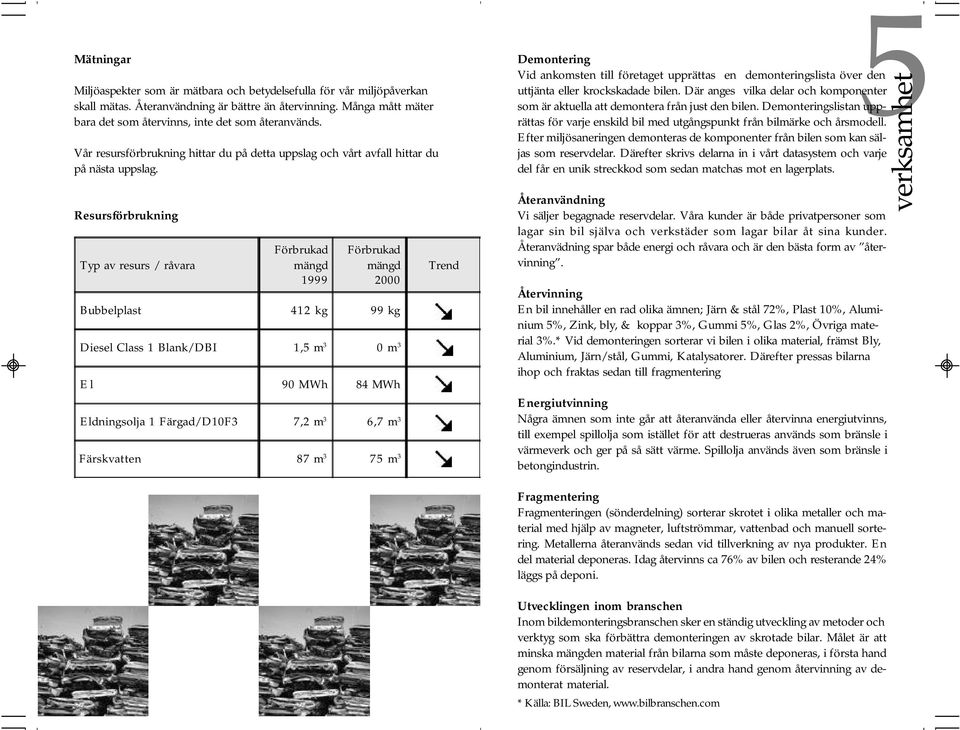 Resursförbrukning Typ av resurs / råvara Förbrukad mängd 1999 Förbrukad mängd 2000 Bubbelplast 412 kg 99 kg Diesel Class 1 Blank/DBI 1,5 m 3 0 m 3 El 90 MWh 84 MWh Eldningsolja 1 Färgad/D10F3 7,2 m 3