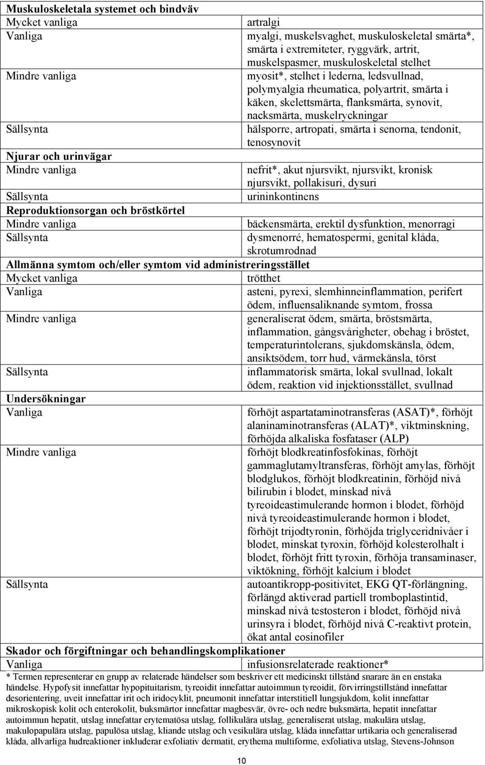 synovit, nacksmärta, muskelryckningar hälsporre, artropati, smärta i senorna, tendonit, tenosynovit nefrit*, akut njursvikt, njursvikt, kronisk njursvikt, pollakisuri, dysuri Sällsynta