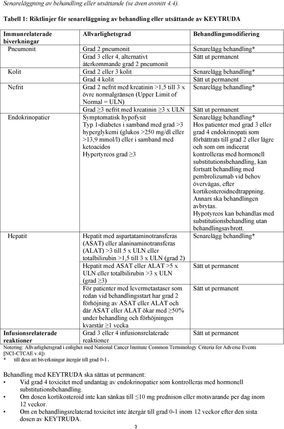 behandling* Grad 3 eller 4, alternativt Sätt ut permanent återkommande grad 2 pneumonit Kolit Grad 2 eller 3 kolit Senarelägg behandling* Grad 4 kolit Sätt ut permanent Nefrit Grad 2 nefrit med