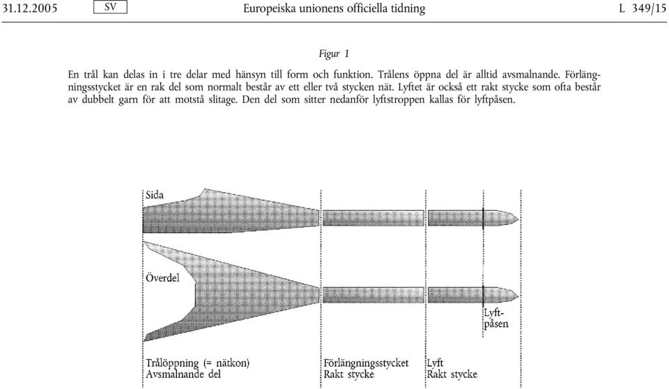 hänsyn till form och funktion. Trålens öppna del är alltid avsmalnande.