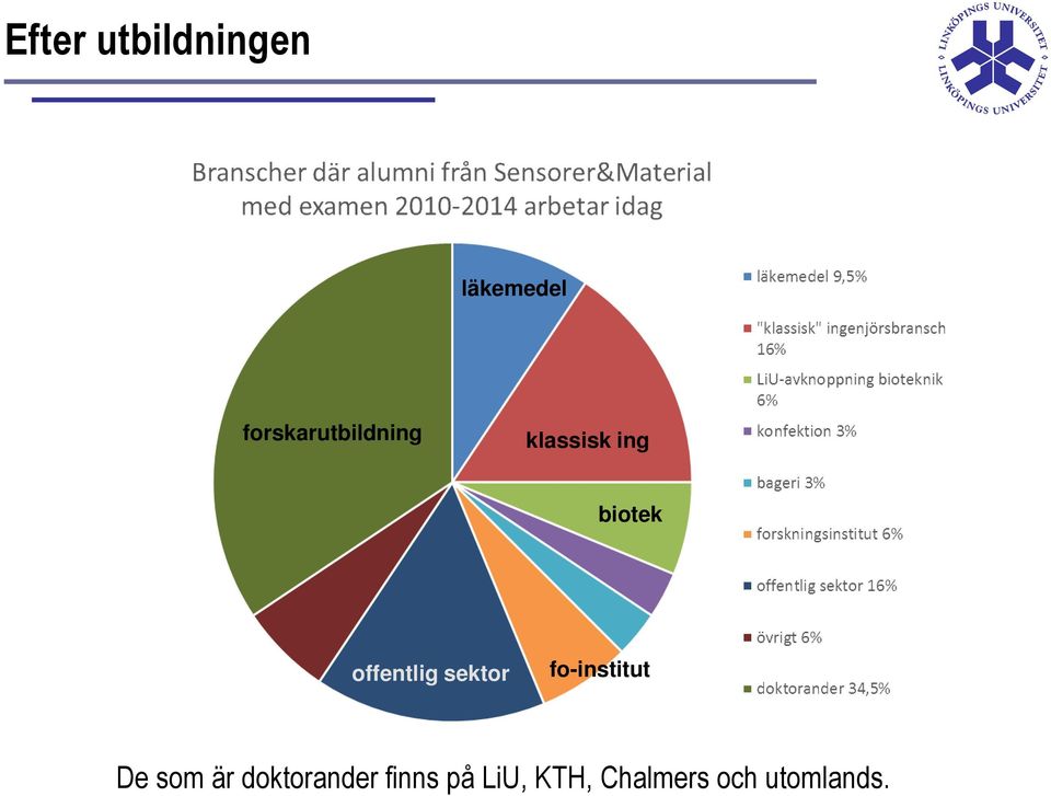 offentlig sektor fo-institut De som är