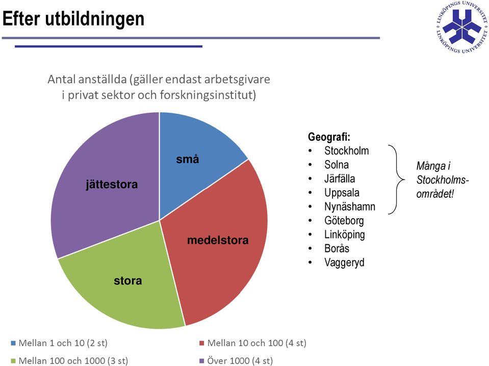 Järfälla Uppsala Nynäshamn Göteborg