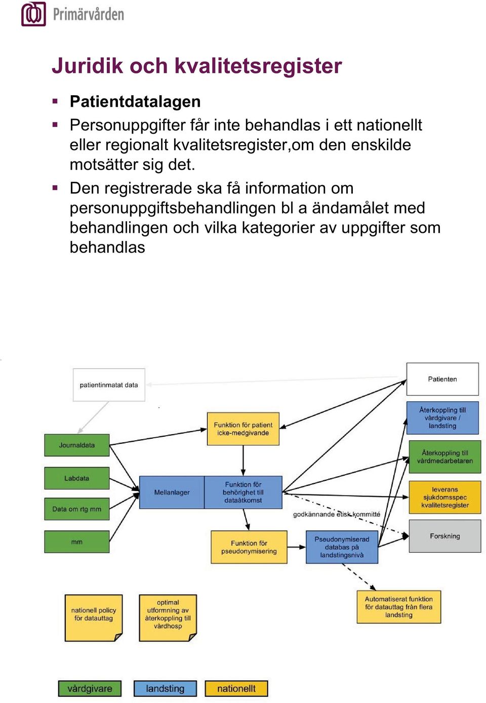 motsätter sig det.