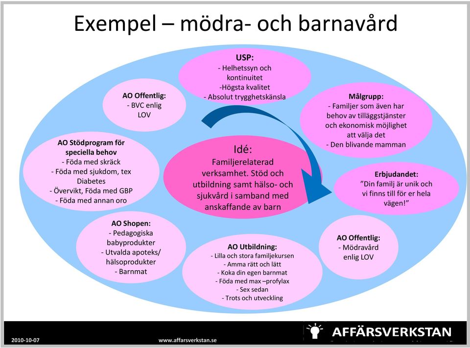 Familjerelaterad verksamhet. Stöd och utbildning samt hälso-och sjukvård i samband med anskaffande av barn Erbjudandet: Din familj är unik och vi finns till för er hela vägen!