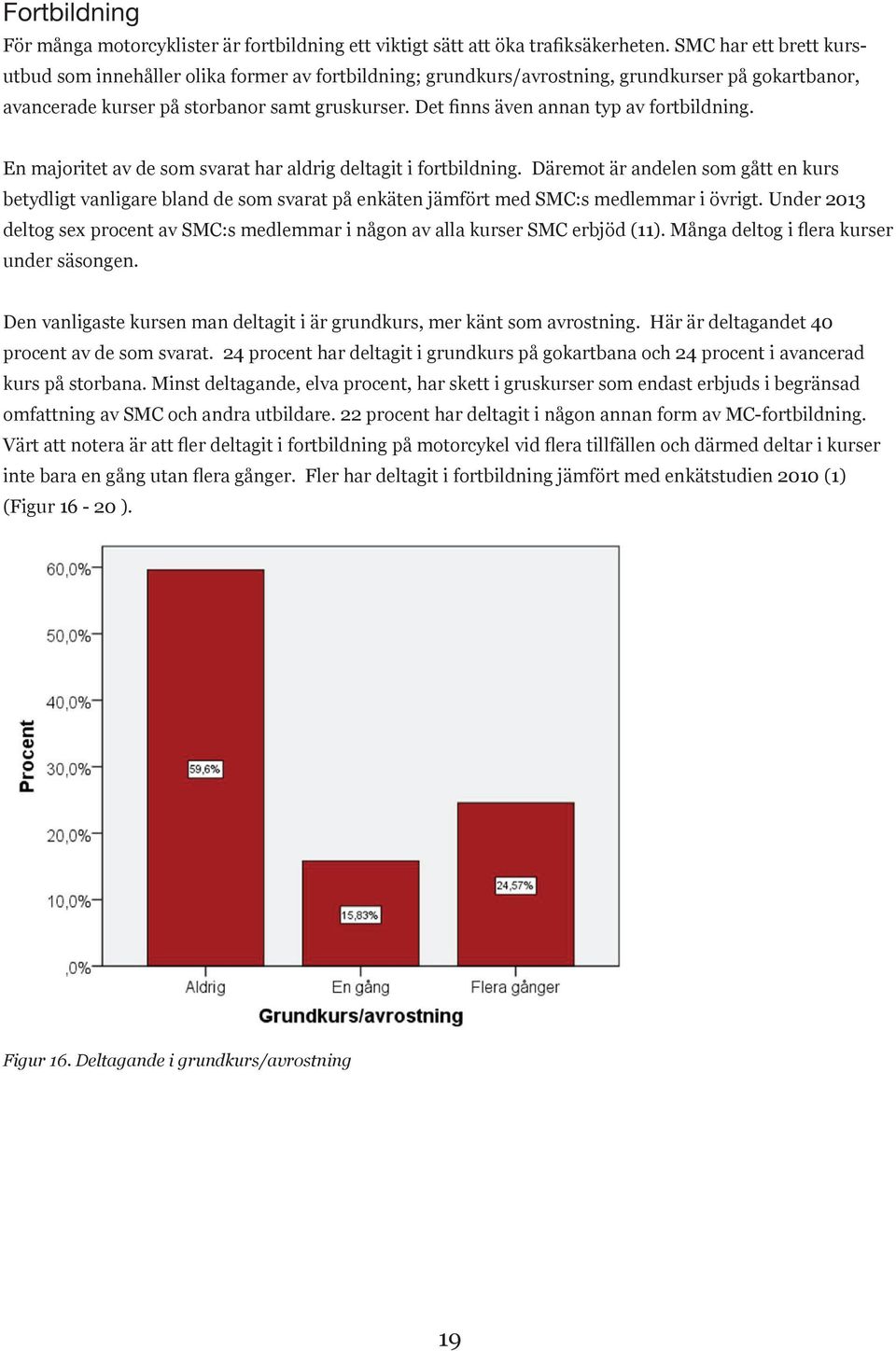 Det finns även annan typ av fortbildning. En majoritet av de som svarat har aldrig deltagit i fortbildning.