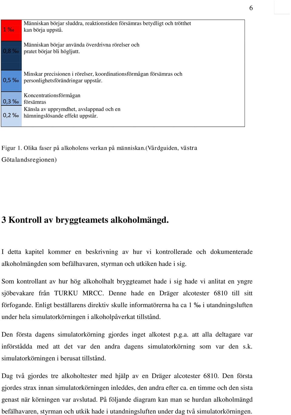 Koncentrationsförmågan försämras Känsla av upprymdhet, avslappnad och en hämningslösande effekt uppstår. Figur 1. Olika faser på alkoholens verkan på människan.