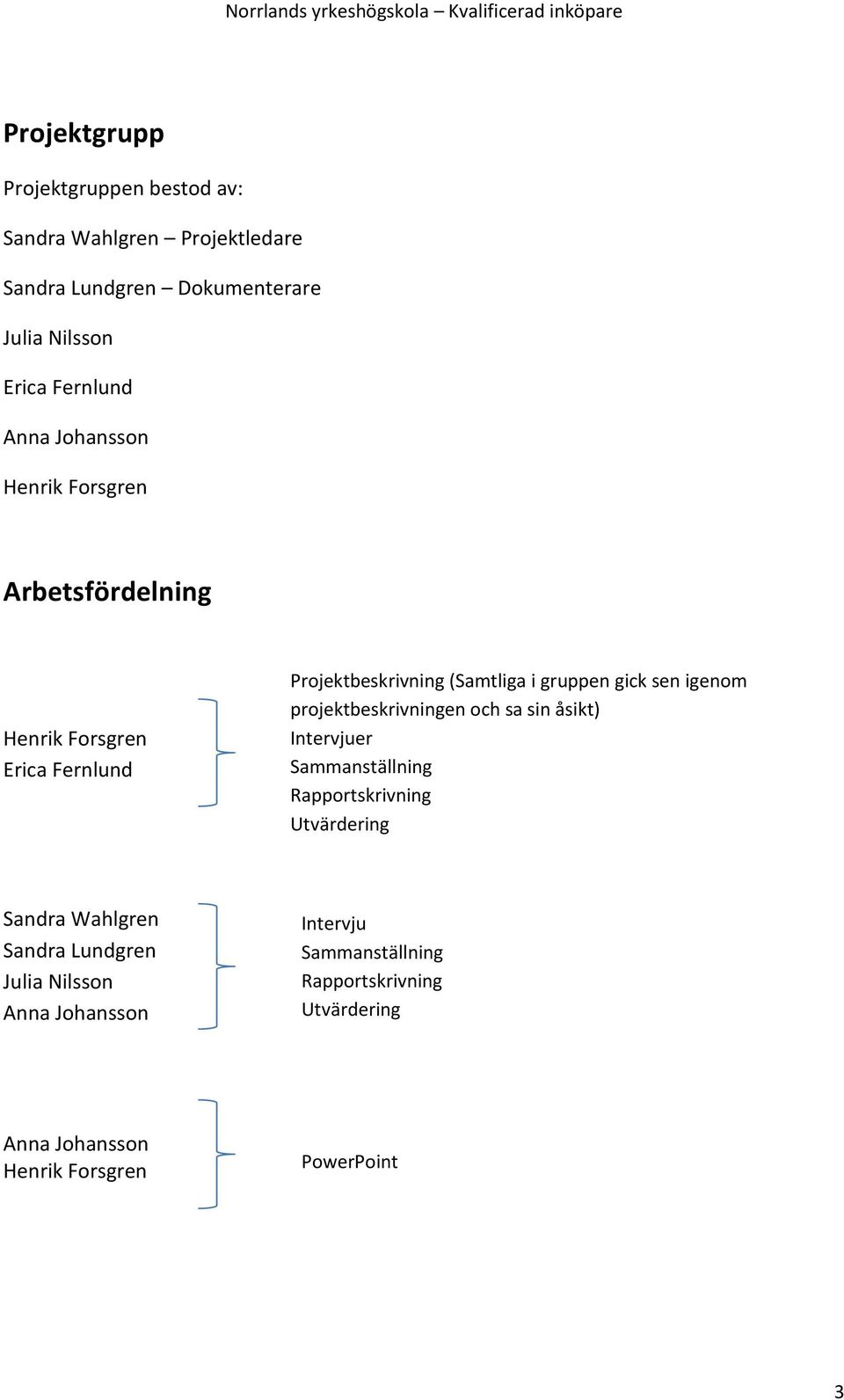 igenom projektbeskrivningen och sa sin åsikt) Intervjuer Sammanställning Rapportskrivning Utvärdering Sandra Wahlgren Sandra