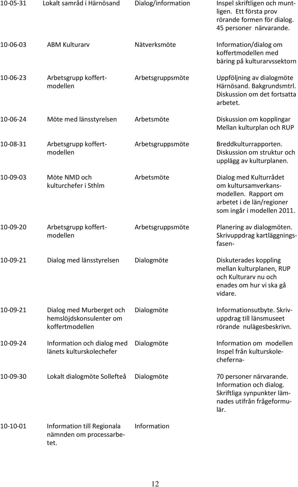 Bakgrundsmtrl. Diskussion om det fortsatta arbetet.