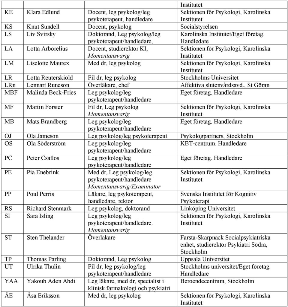 Handledare LA Lotta Arborelius Docent, studierektor KI, Momentansvarig Sektionen för Psykologi, Karolinska LM Liselotte Maurex Med dr, leg psykolog Sektionen för Psykologi, Karolinska LR Lotta