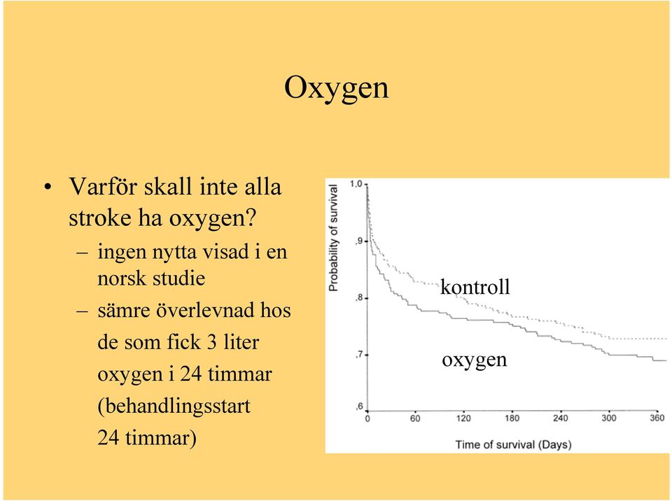 överlevnad hos de som fick 3 liter oxygen i 24