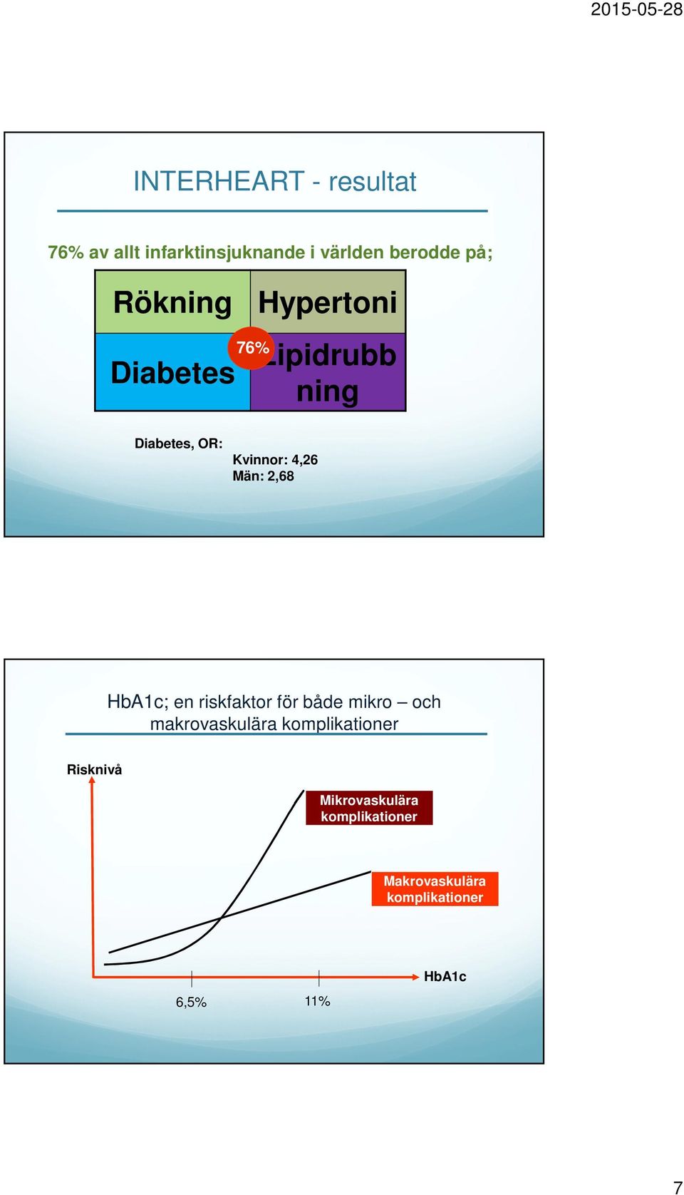 2,68 HbA1c; en riskfaktor för både mikro och makrovaskulära komplikationer