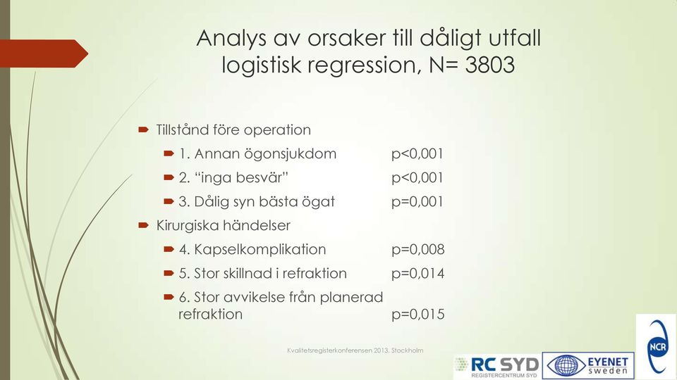 Dålig syn bästa ögat Kirurgiska händelser 4. Kapselkomplikation 5.