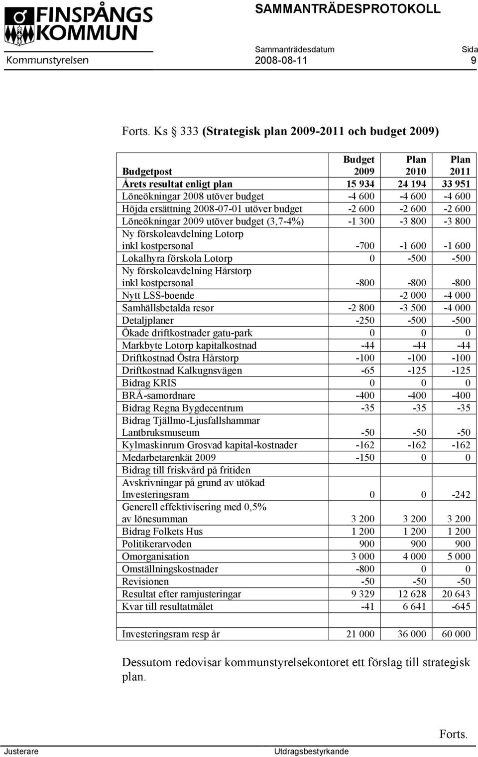 ersättning 2008-07-01 utöver budget -2 600-2 600-2 600 Löneökningar 2009 utöver budget (3,7-4%) -1 300-3 800-3 800 Ny förskoleavdelning Lotorp inkl kostpersonal -700-1 600-1 600 Lokalhyra förskola