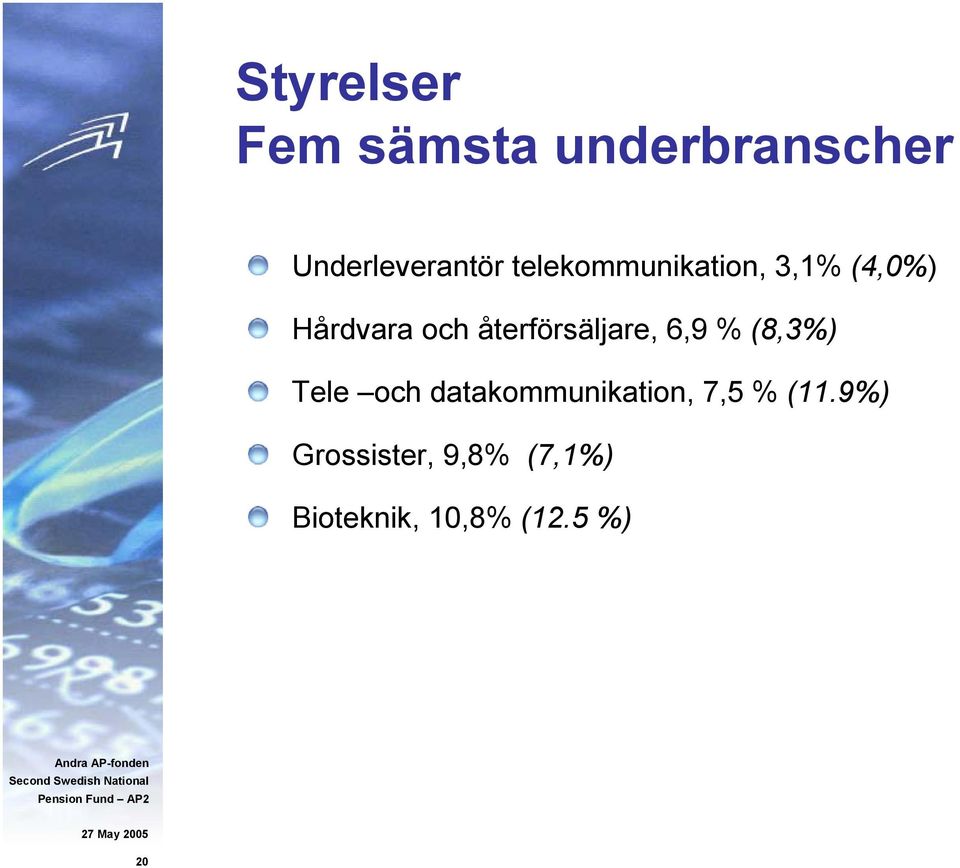 återförsäljare, 6,9 % (8,3%) Tele och