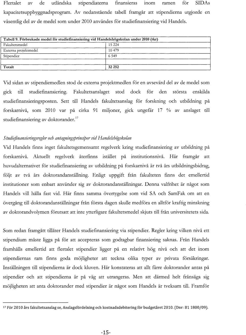 Förbrukade medel för studiefinansiering vid Handelshögskolan under 2010 (tkr) Fakultetsmedel 15224 Externa projektmedel 10 479 Stipendier 6549 Totalt 32252 Vid sidan av stipendiemedlen stod de