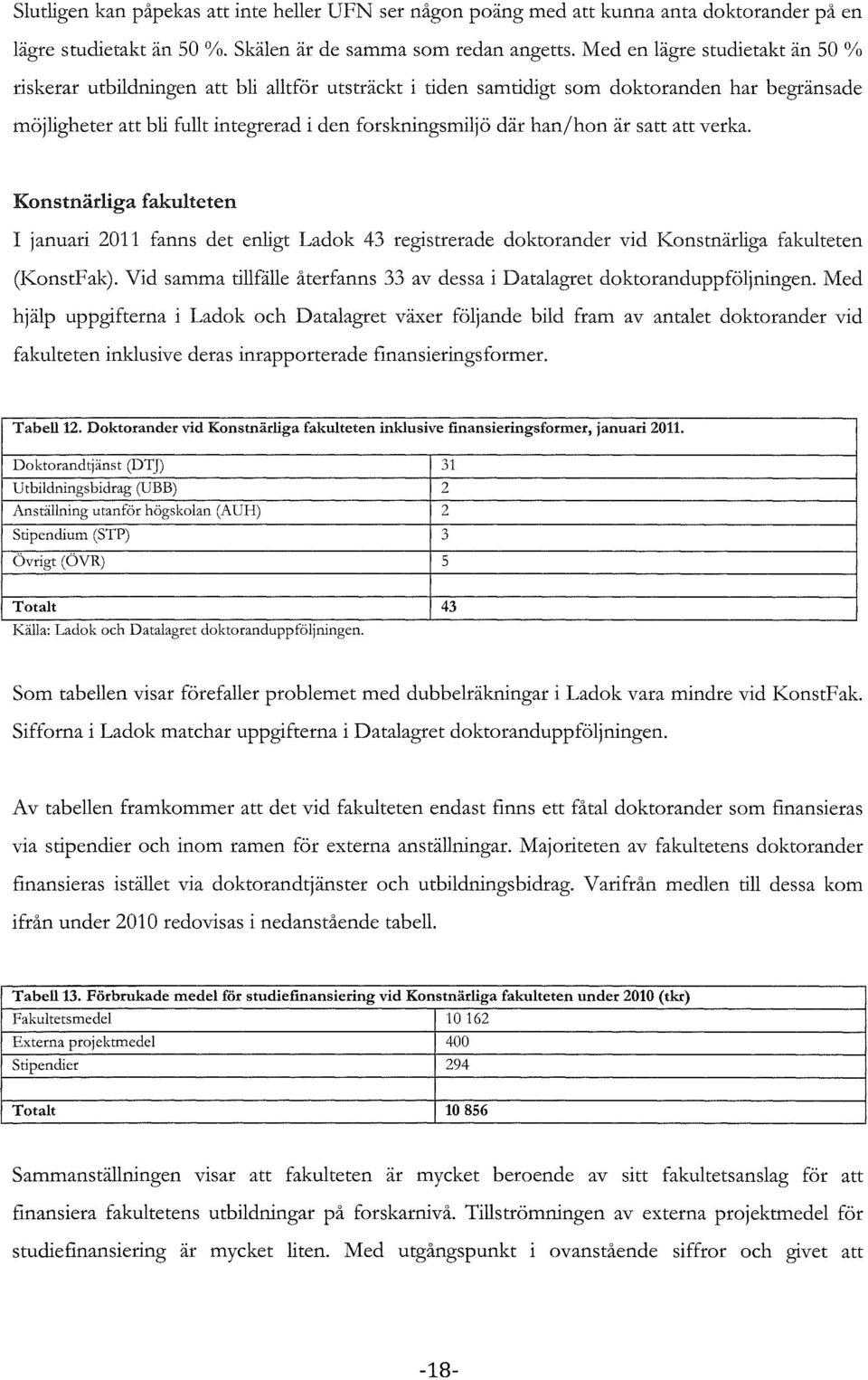 är satt att verka. Konstnärliga fakulteten I januari 2011 fanns det enligt Ladok 43 registrerade doktorander vid Konstnärliga fakulteten (KonstFak).