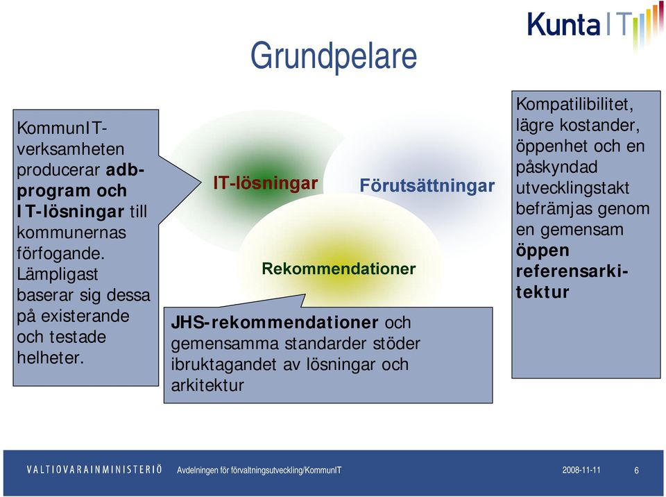 IT-lösningar Rekommendationer JHS-rekommendationer och gemensamma standarder stöder ibruktagandet av lösningar och arkitektur